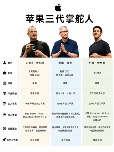 苹果三代掌舵人-沐光橙香