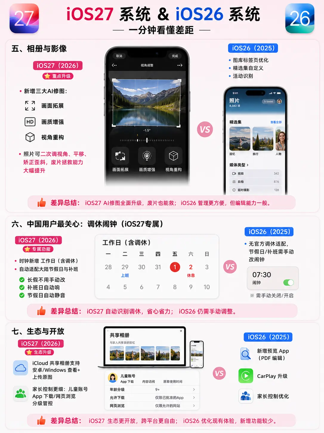 iOS27升级对比一目了然🔥