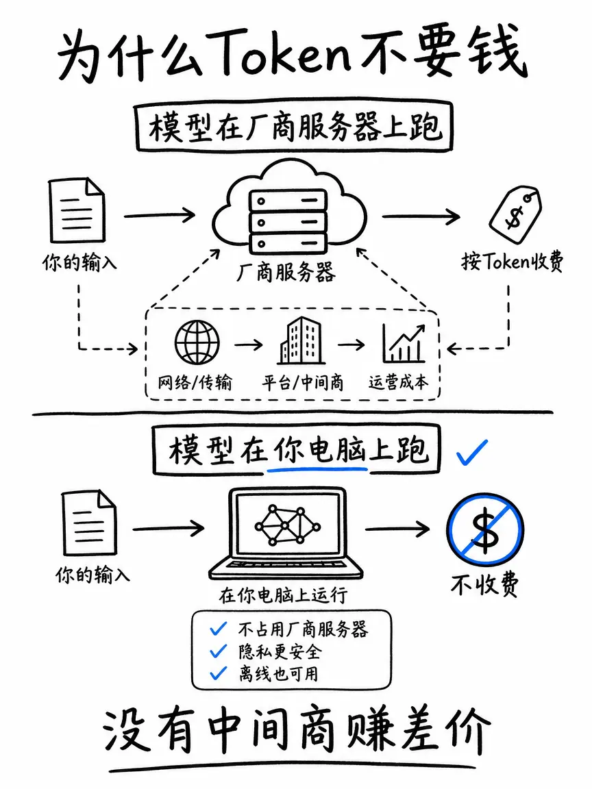 本地部署是什么？看完你就知道了