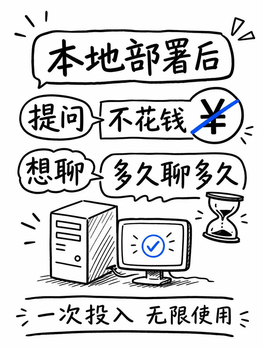本地部署是什么？看完你就知道了