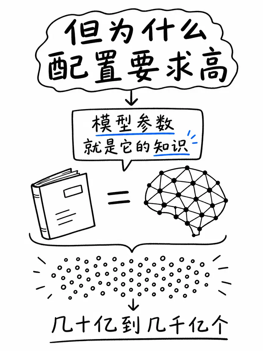 本地部署是什么？看完你就知道了