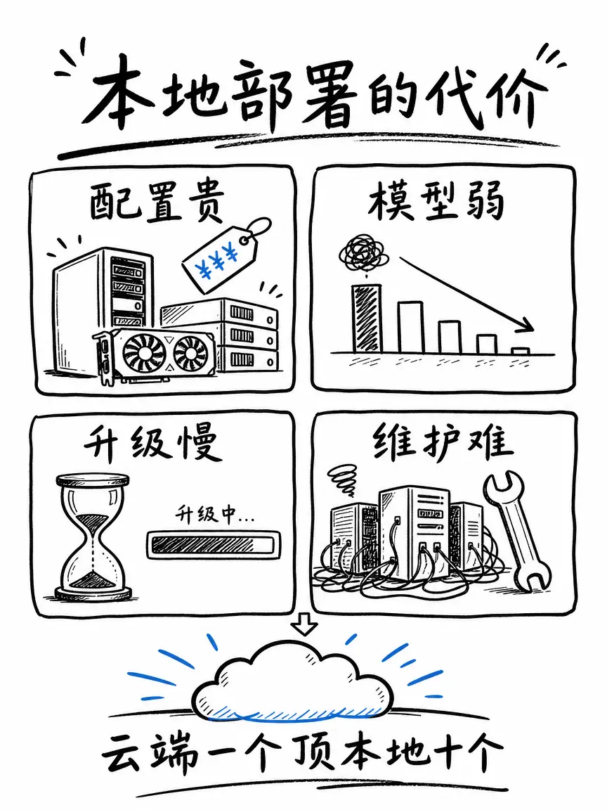 本地部署是什么？看完你就知道了