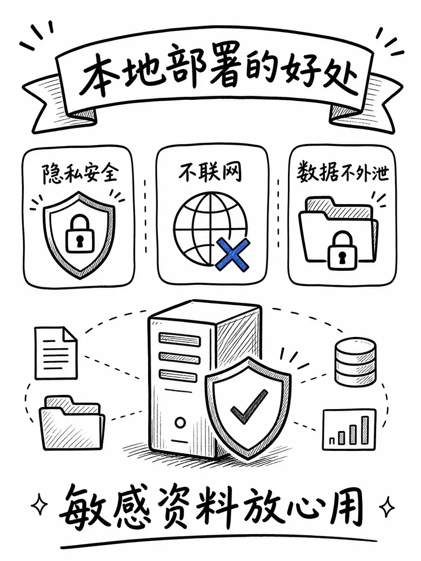 本地部署是什么？看完你就知道了