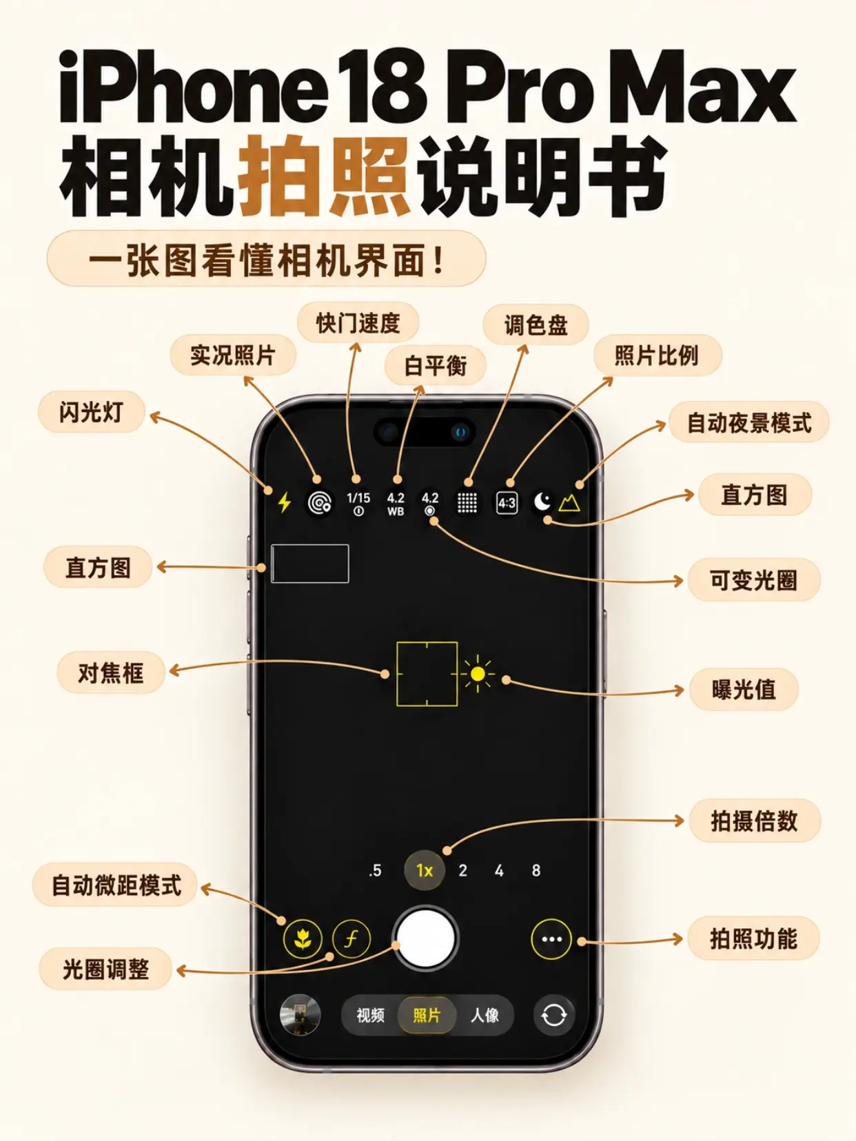解锁iPhone18ProMax相机说明书，不会=白买