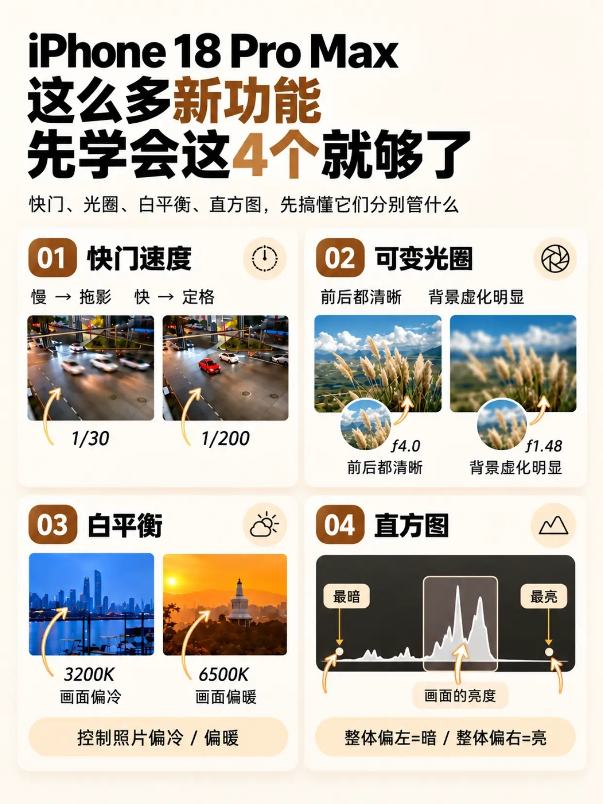 解锁iPhone18ProMax相机说明书，不会=白买