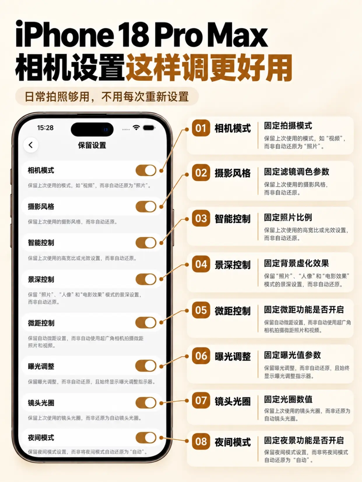 解锁iPhone18ProMax相机说明书，不会=白买