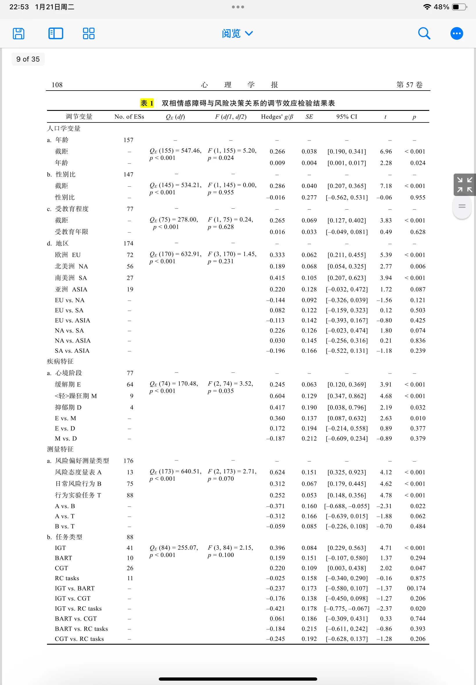 双相障碍患者与风险决策偏好的关系:来自三水平元分析的证据