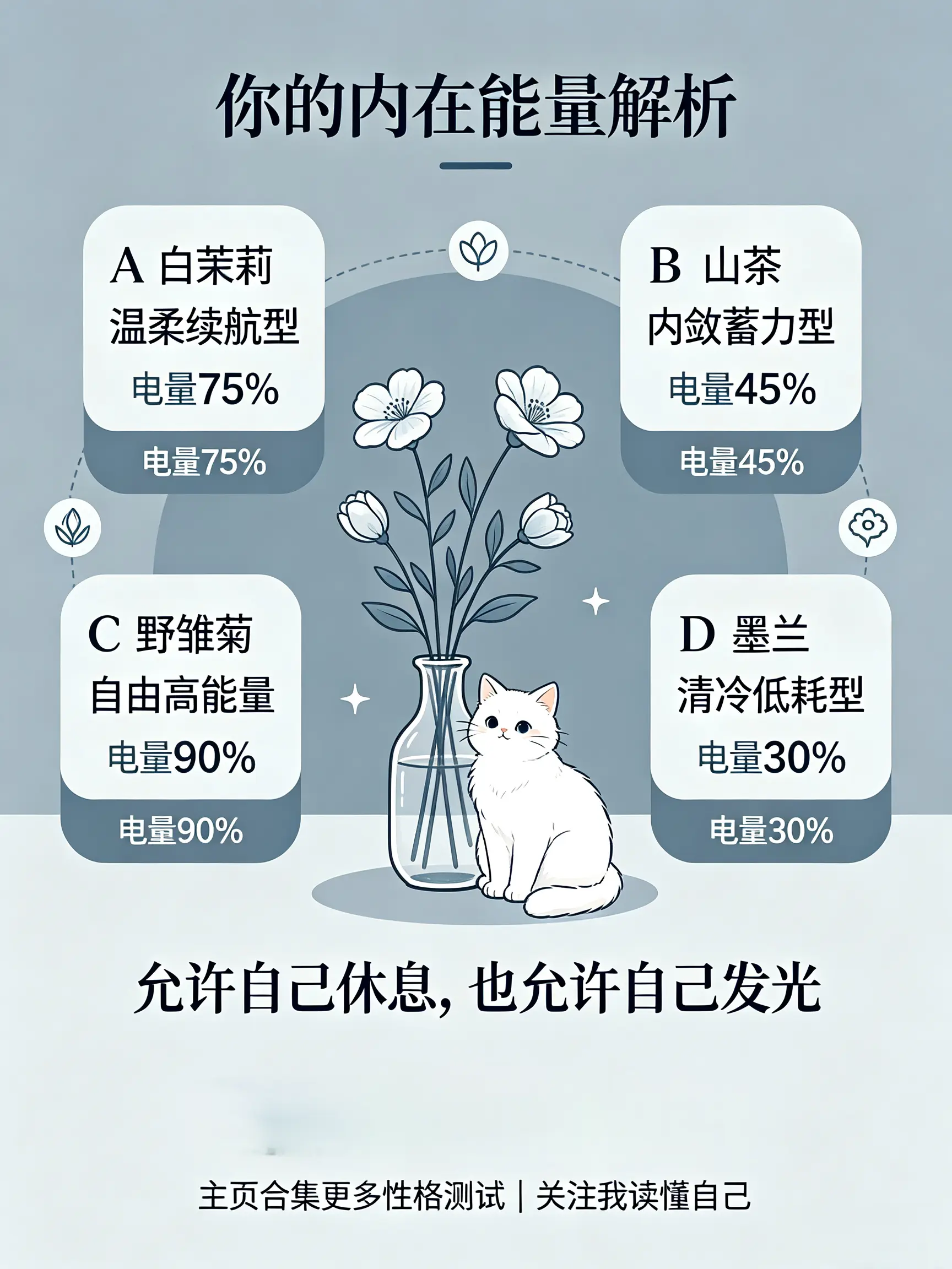 看看你现在精神电量多少
