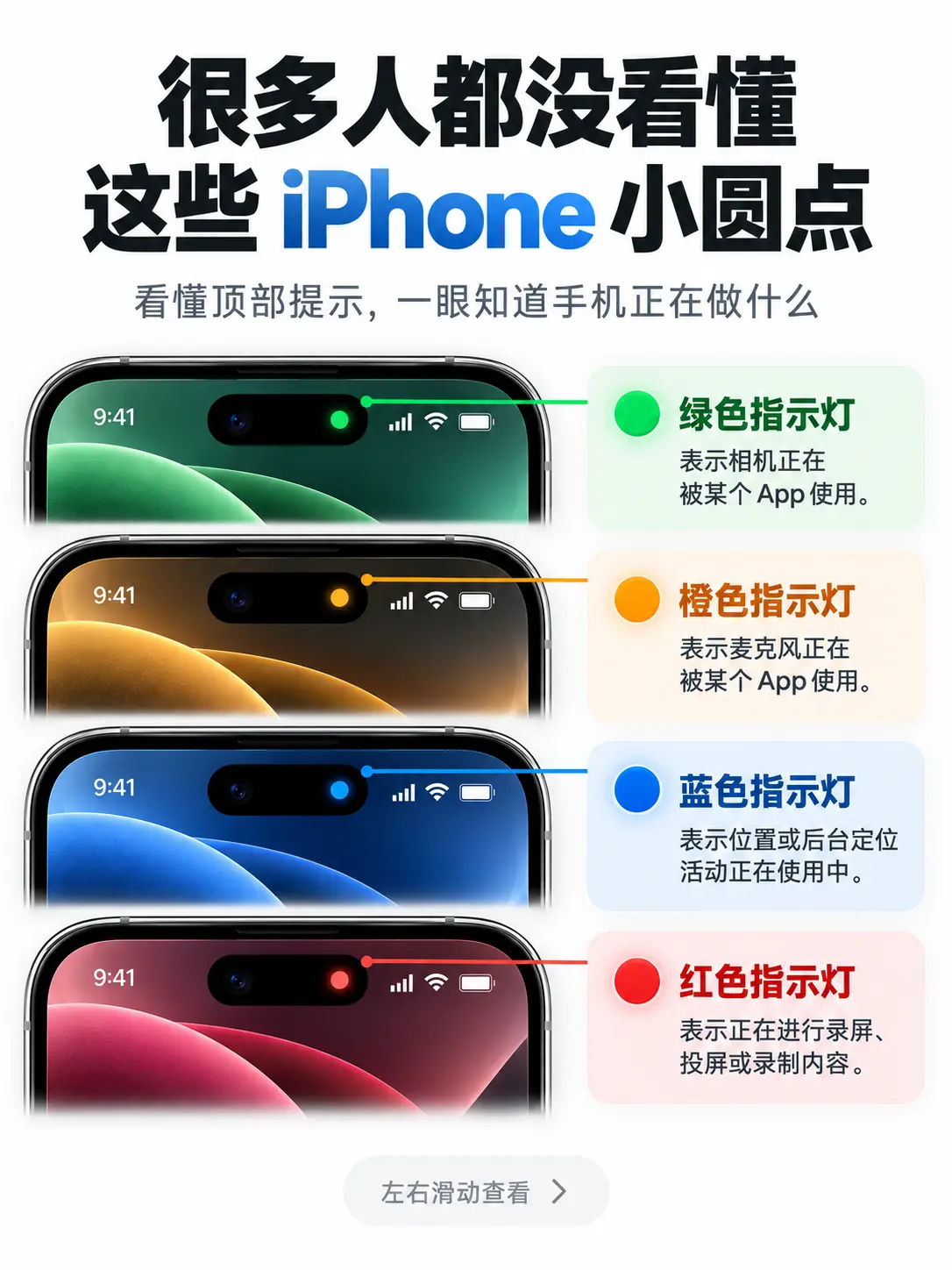 iPhone这些小圆点,都是什么意思