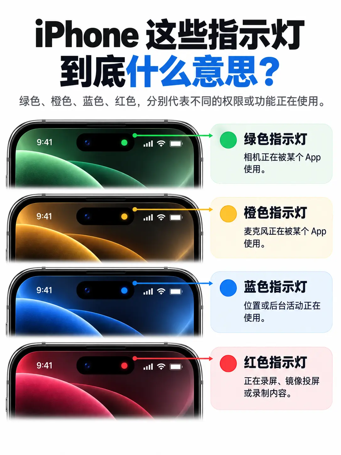 iPhone这些小圆点,都是什么意思