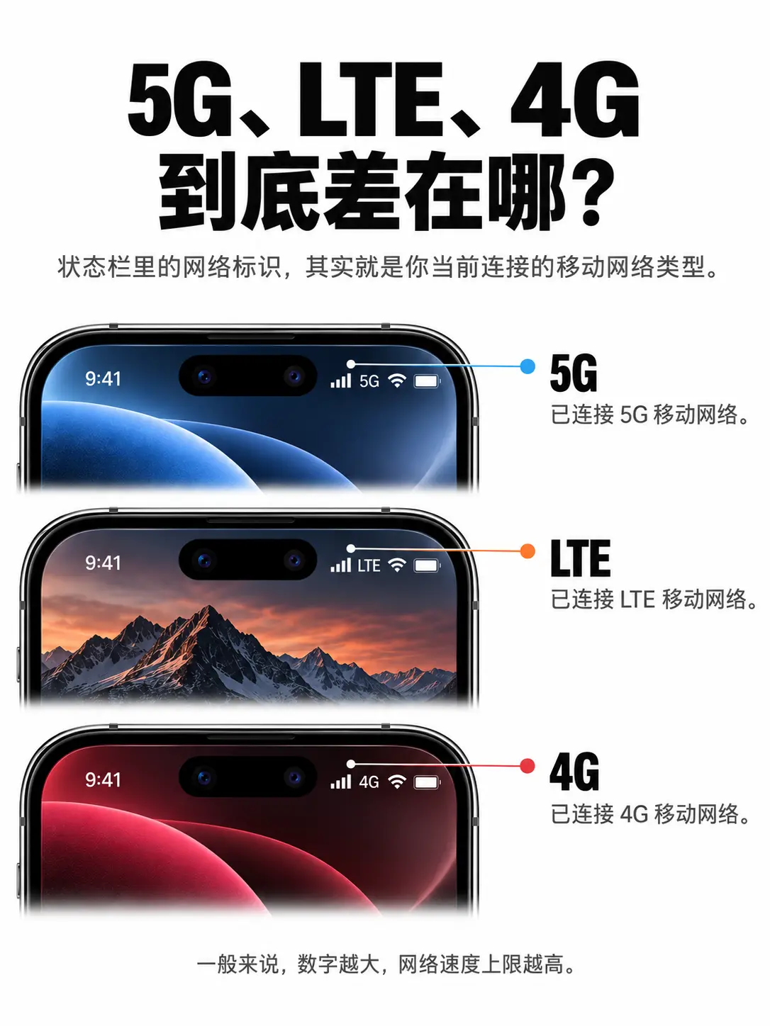 iPhone这些小圆点,都是什么意思