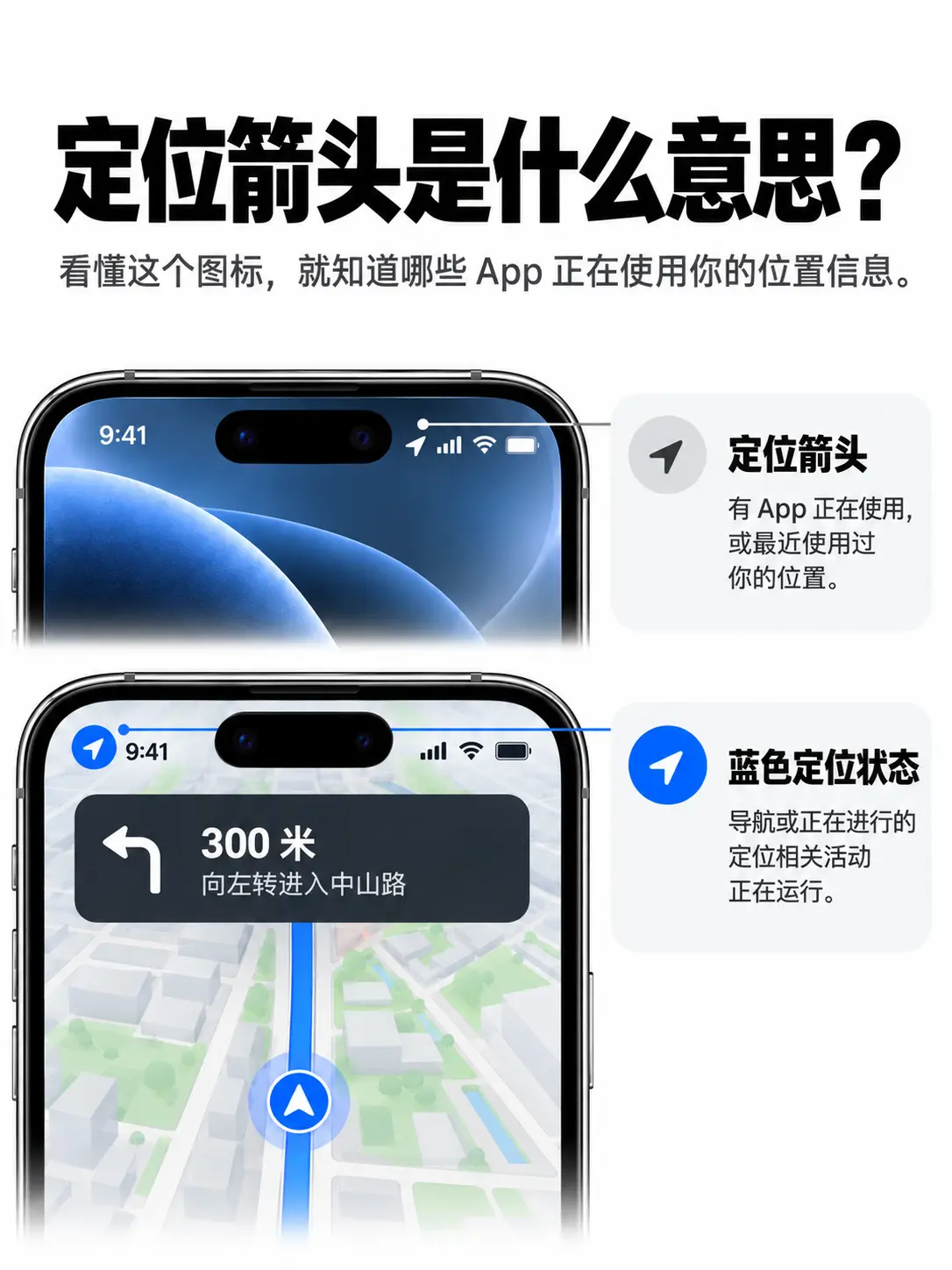 iPhone这些小圆点,都是什么意思