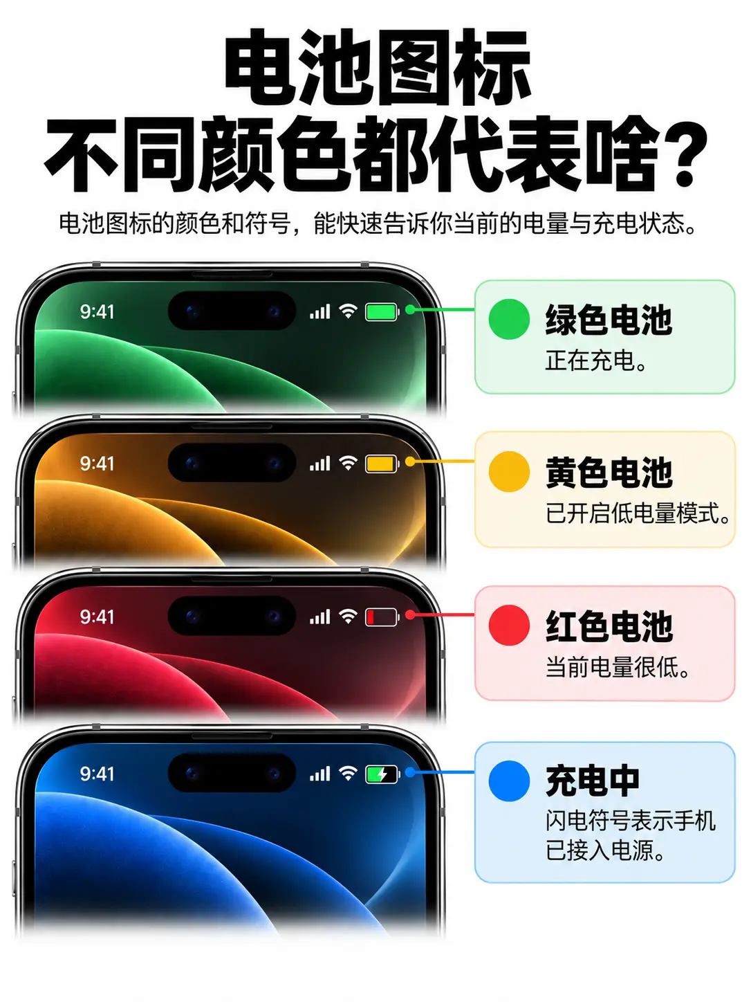 iPhone这些小圆点,都是什么意思