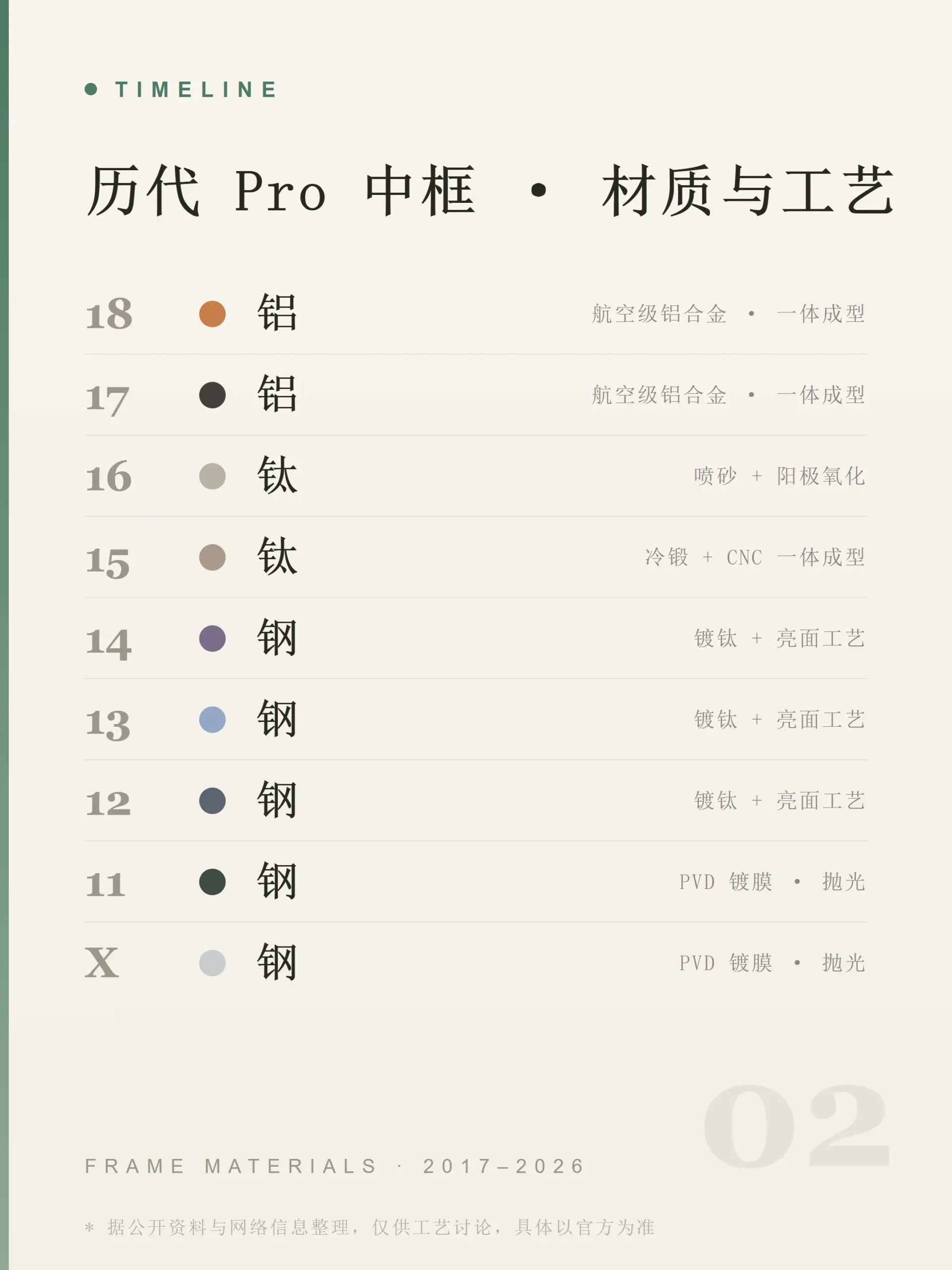 苹果18铝合金中框可靠吗?