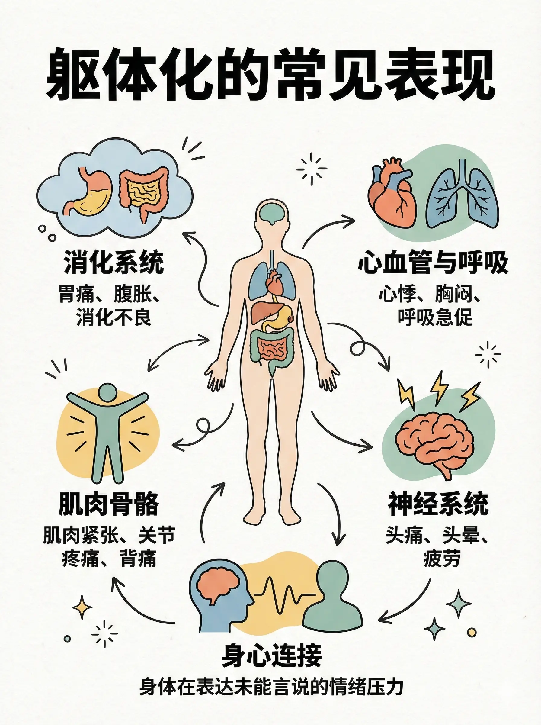 “语言无法表达的痛苦，身体会替你说出”