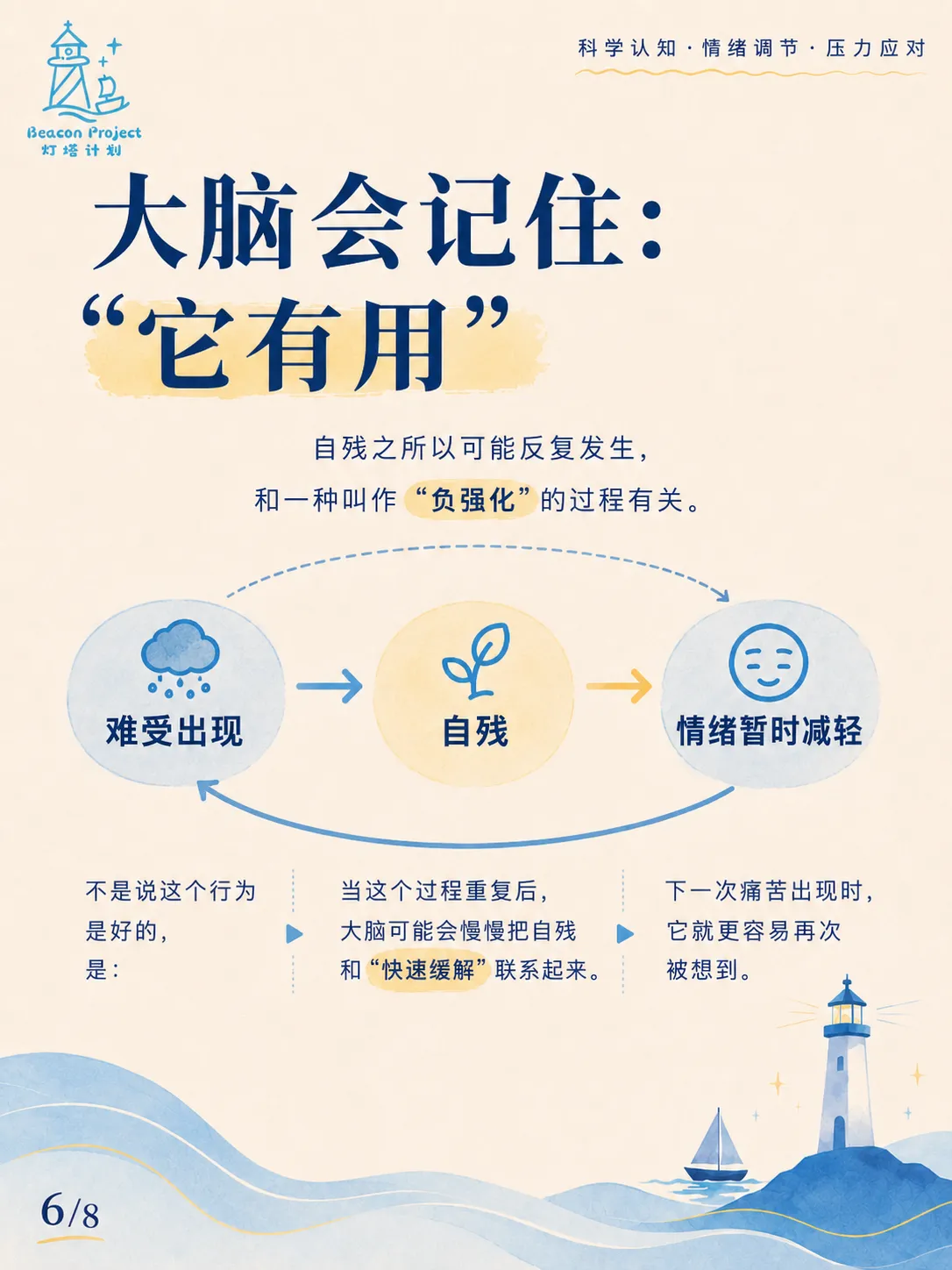 那一瞬间的轻松，为什么会让自残反复发生？