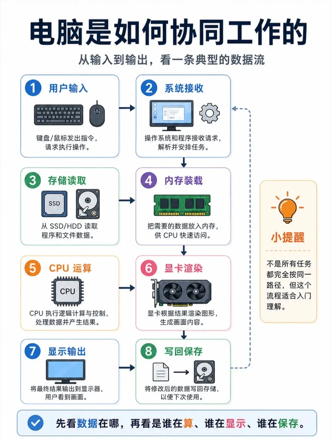 有图｜一文讲清“电脑全解析”