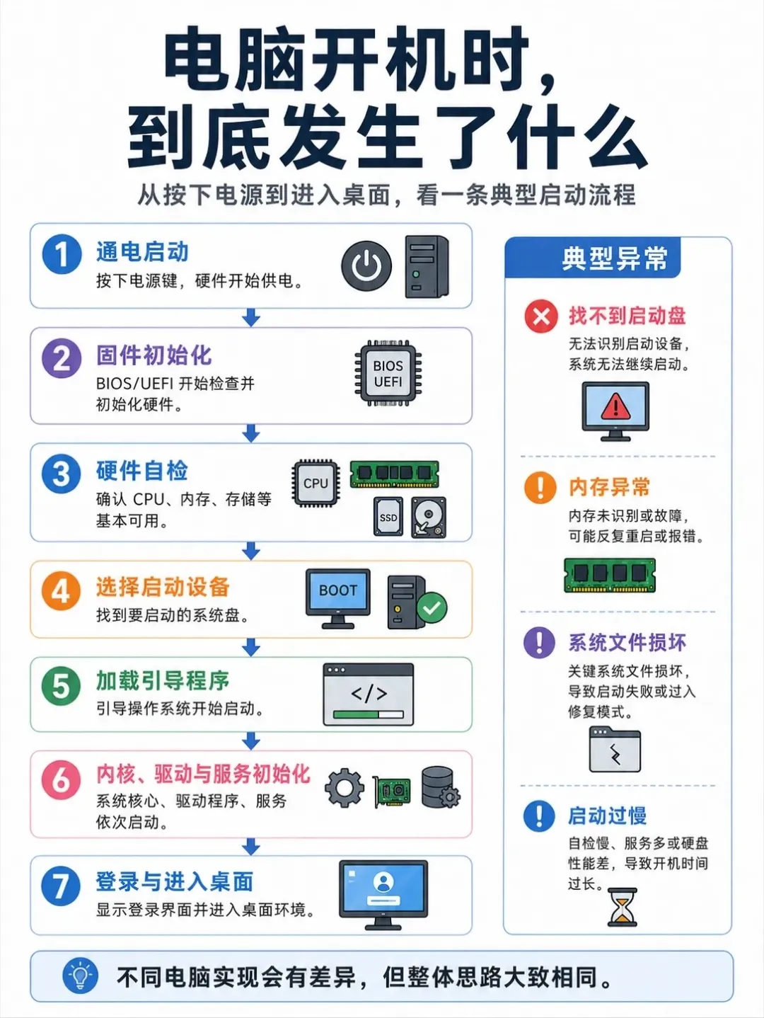 有图｜一文讲清“电脑全解析”
