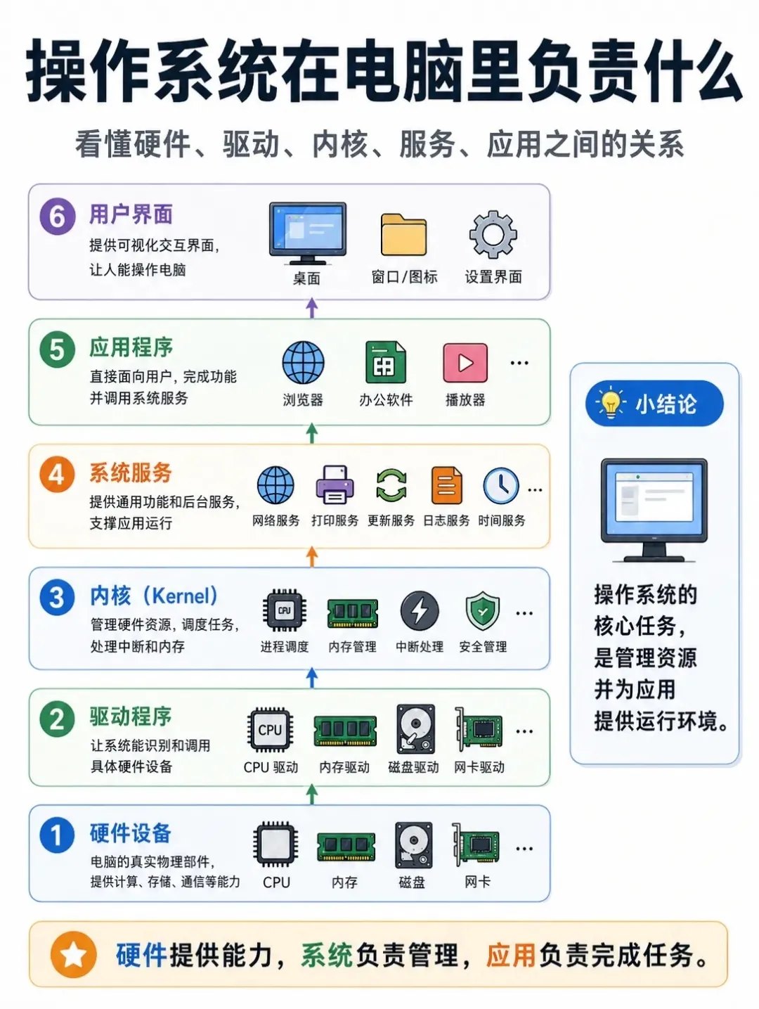 有图｜一文讲清“电脑全解析”