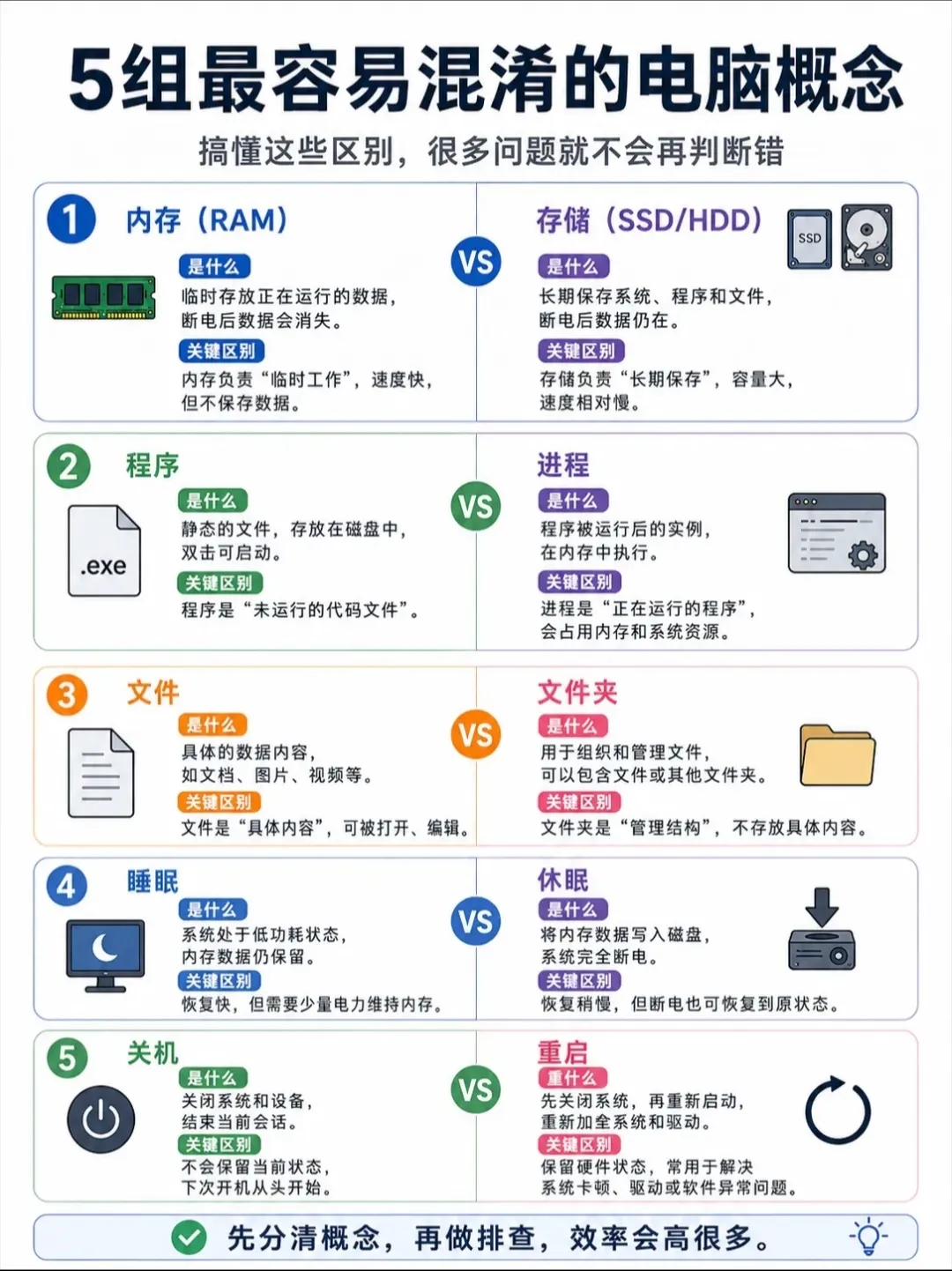 有图｜一文讲清“电脑全解析”