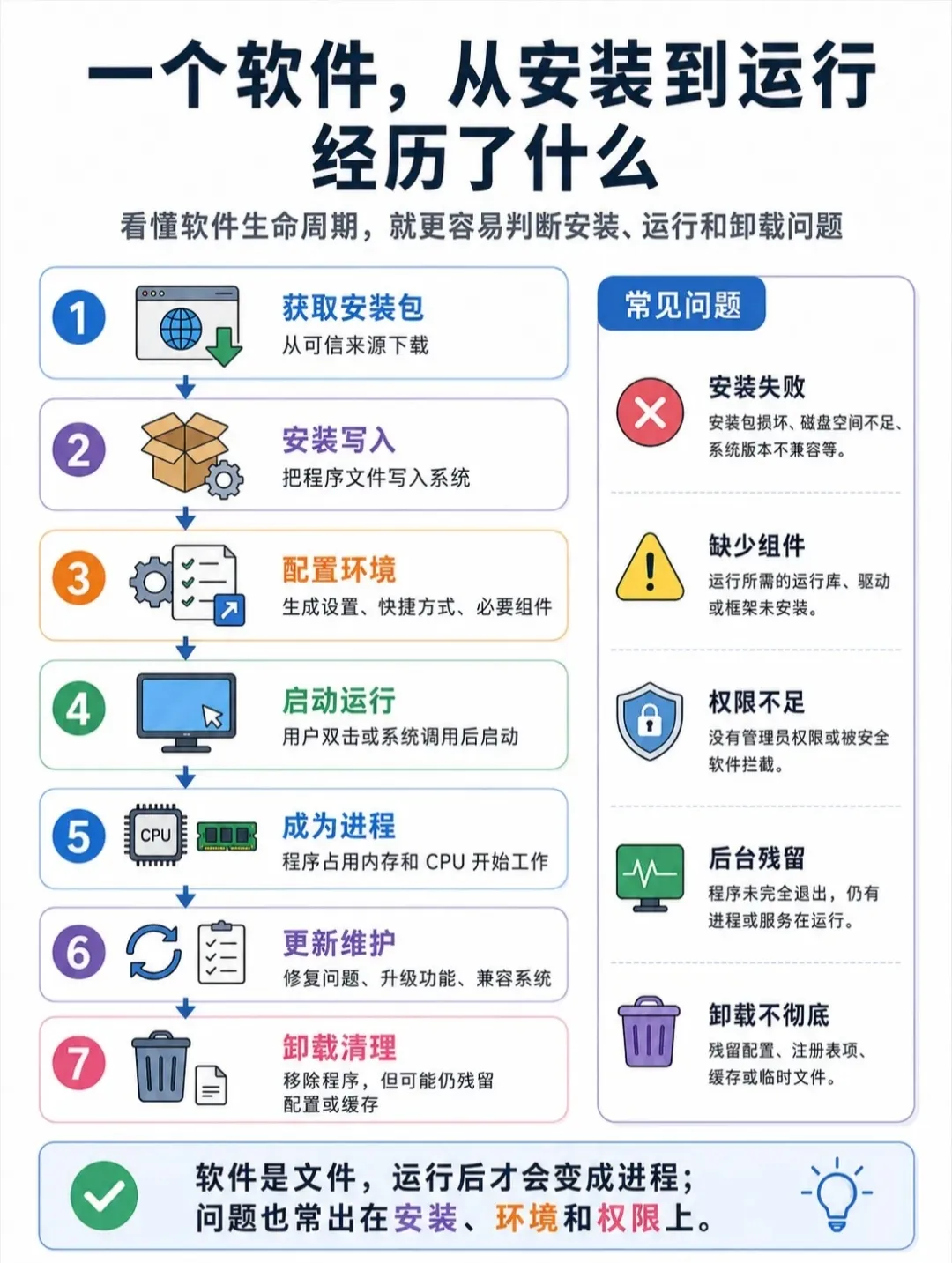 有图｜一文讲清“电脑全解析”