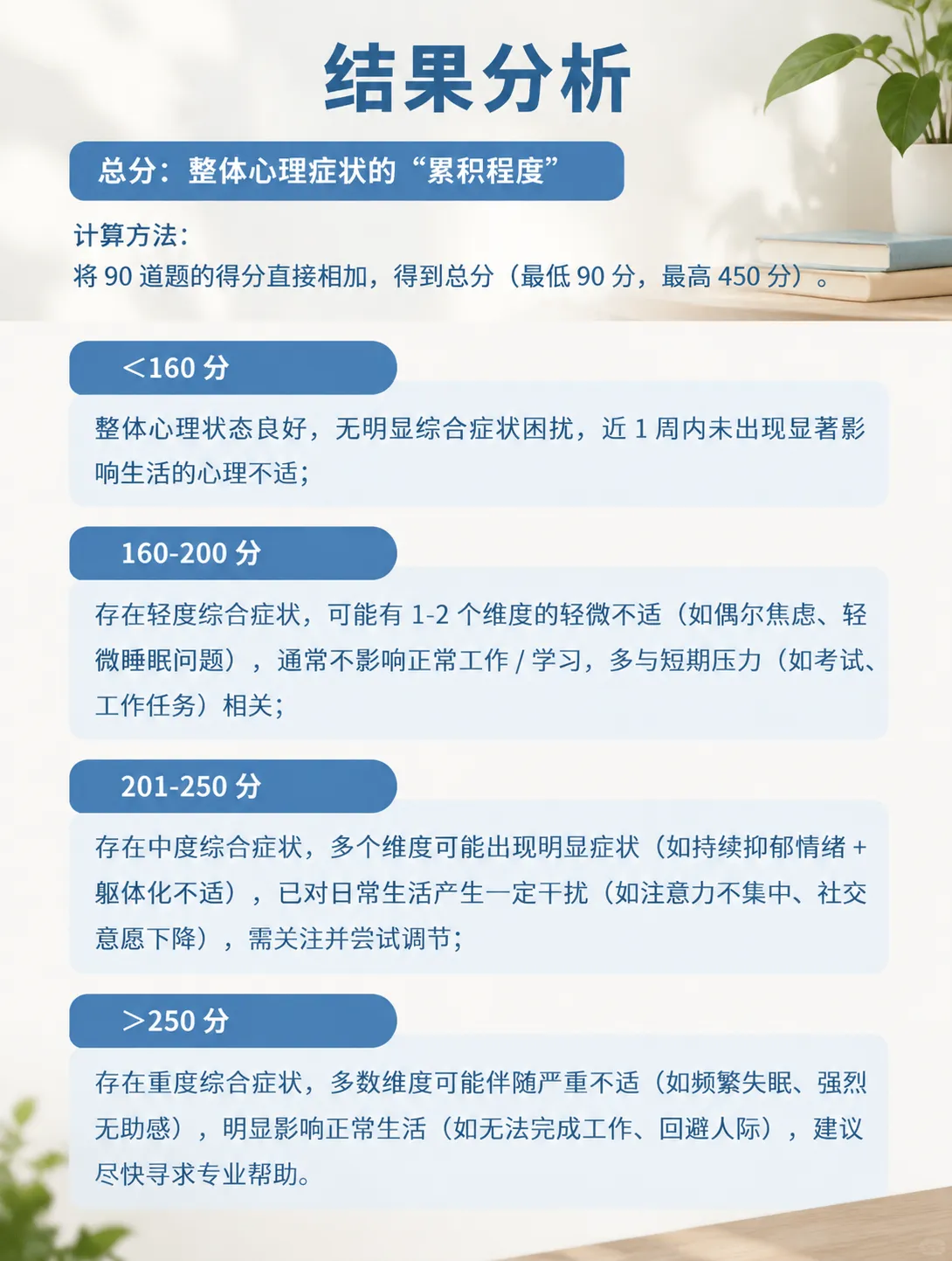SCL-90自评表