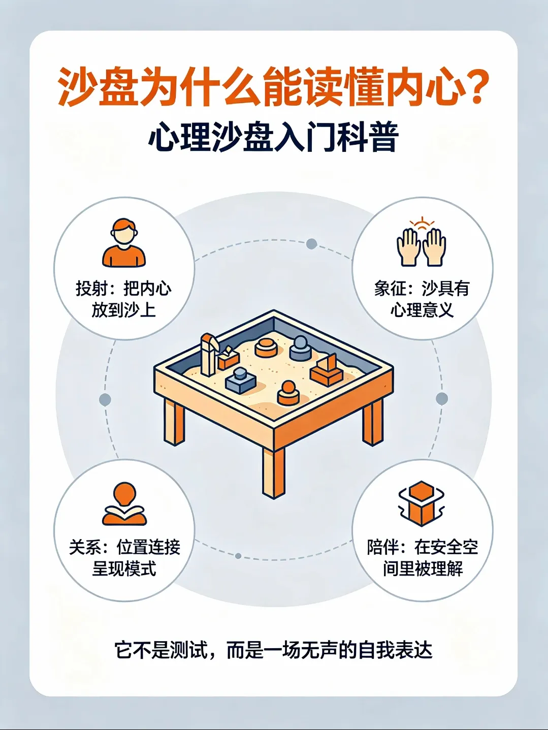 很多人第一次听说沙盘,会以为它是心理测试