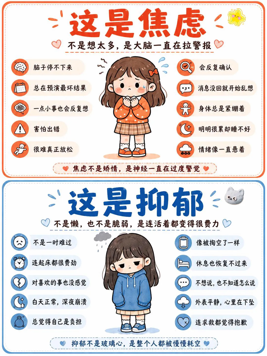 焦虑VS抑郁，你中招了吗？