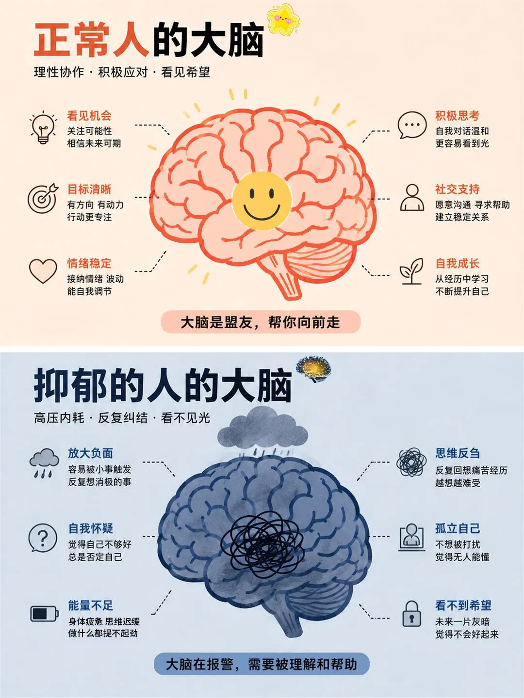 焦虑VS抑郁，你中招了吗？