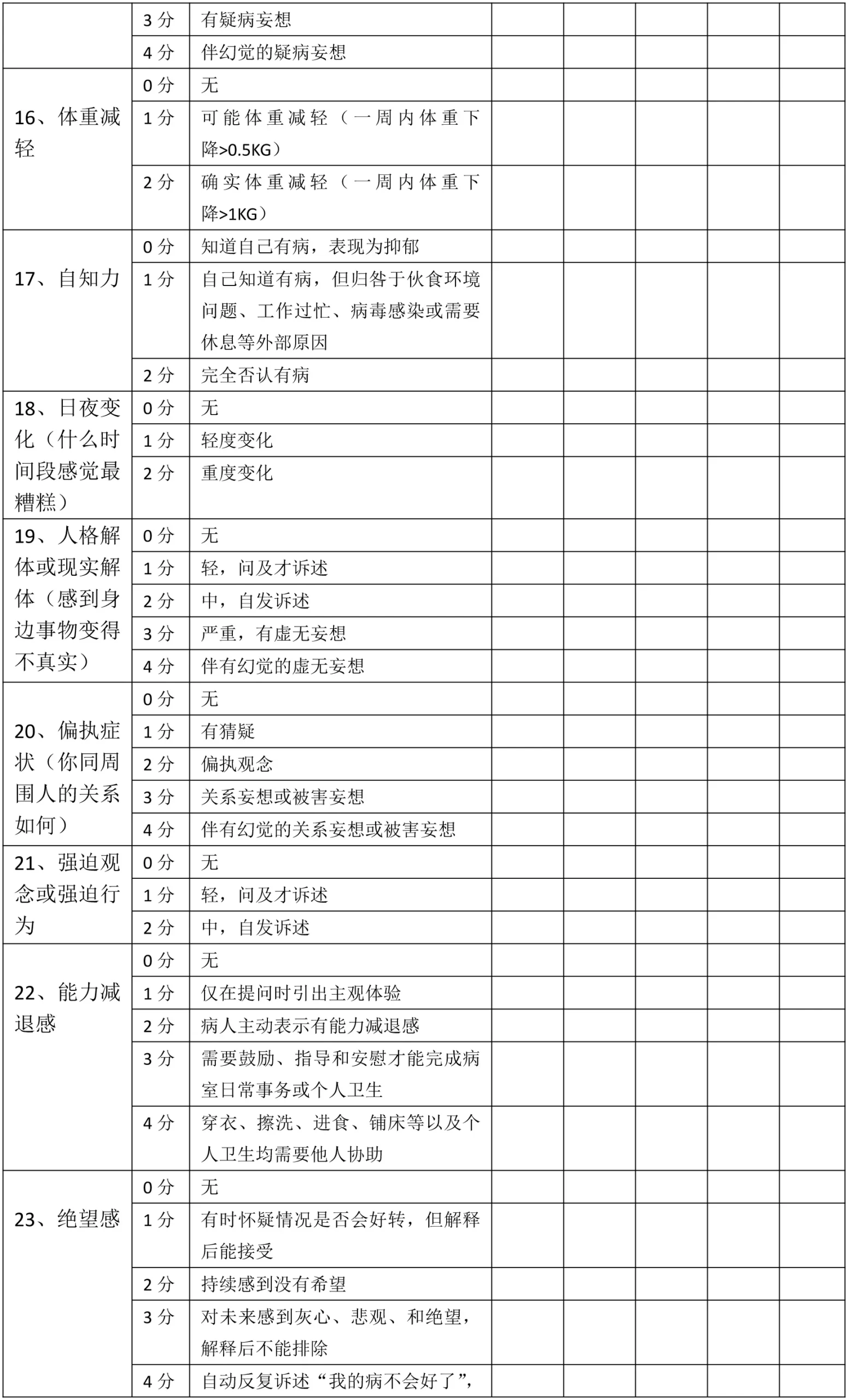 免费分享：汉密顿抑郁量表。懂得都懂！-沐光橙香