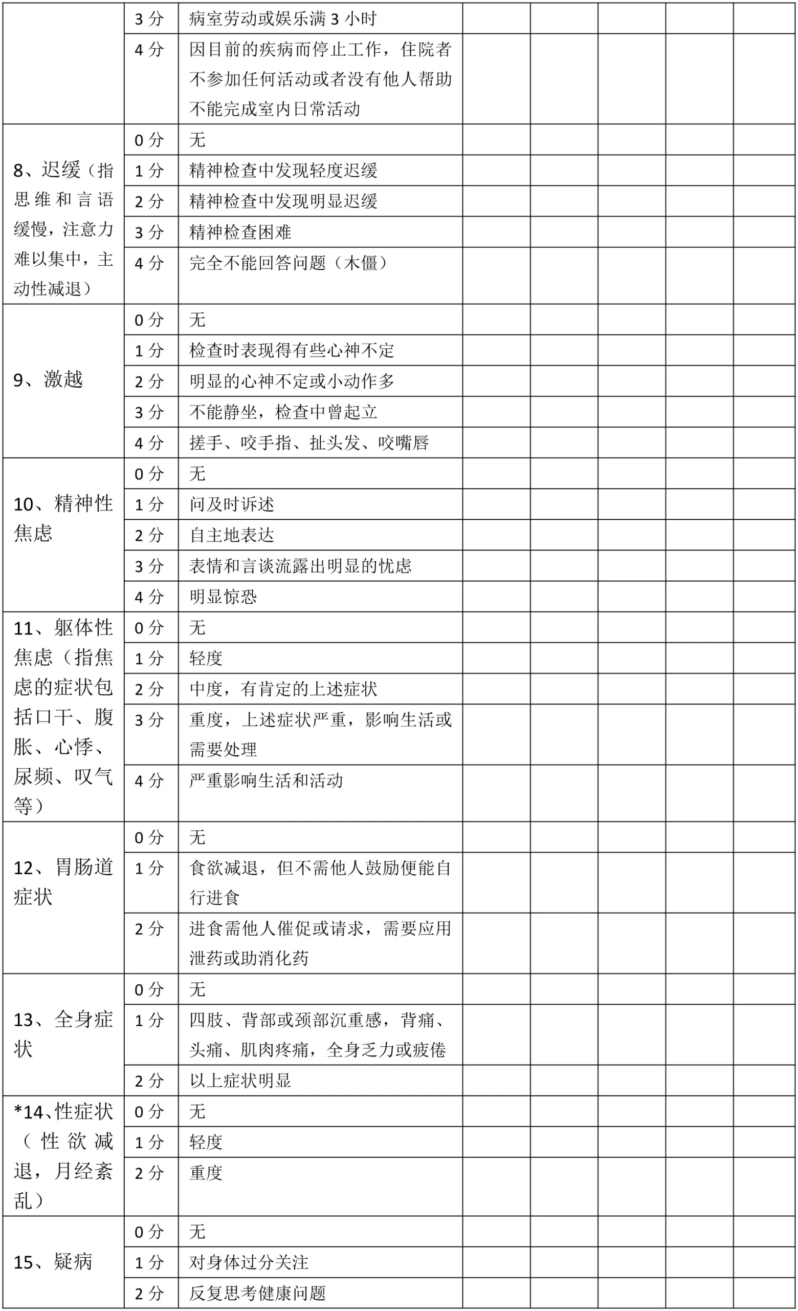免费分享：汉密顿抑郁量表。懂得都懂！-沐光橙香