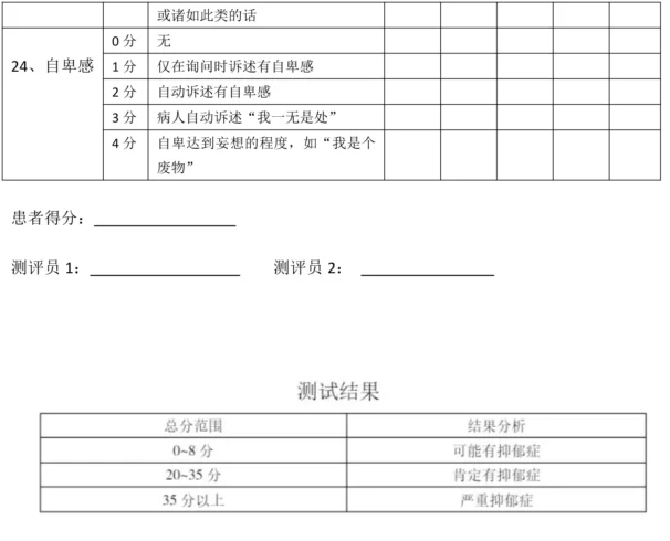免费分享：汉密顿抑郁量表。懂得都懂！-沐光橙香