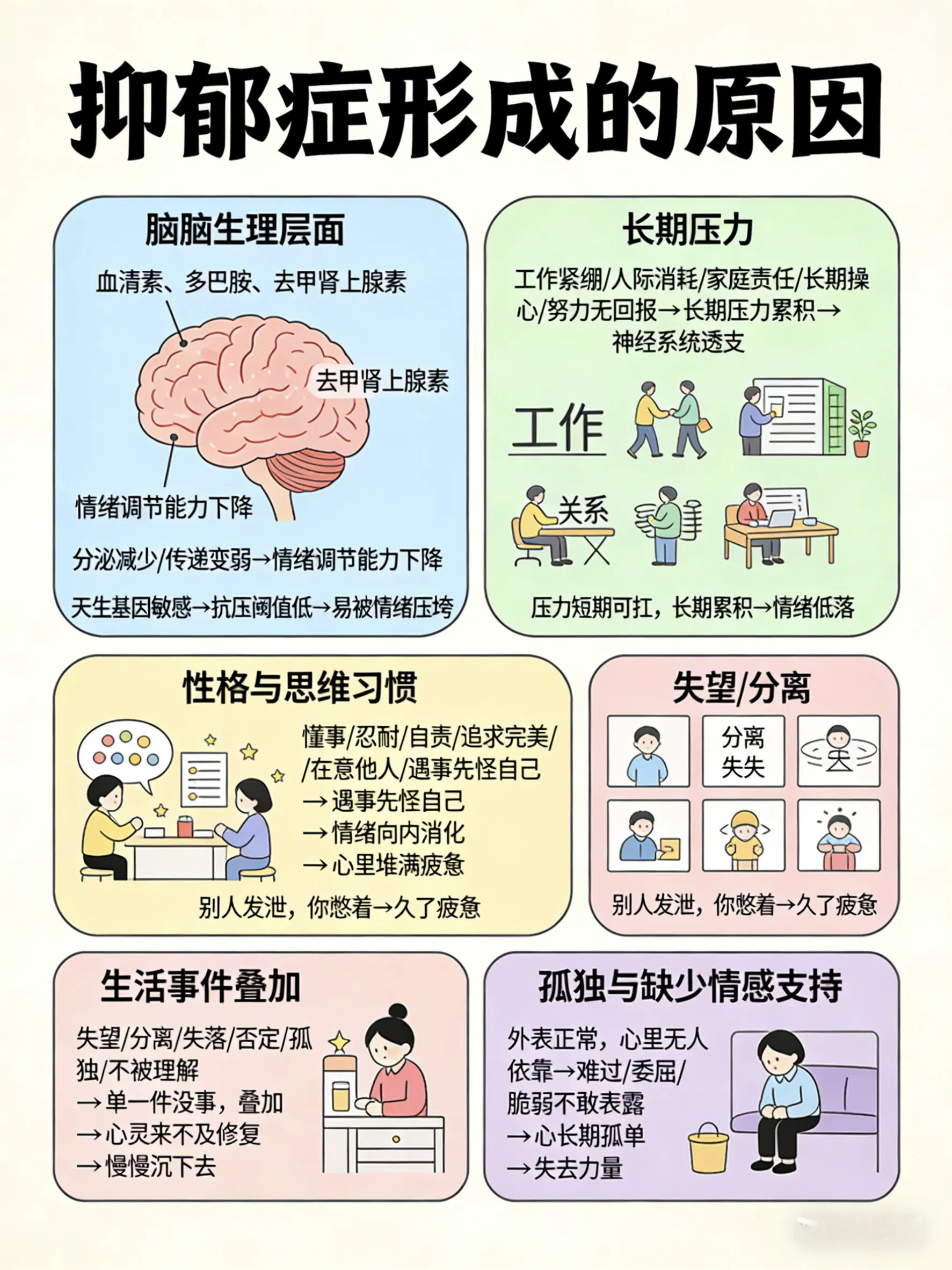抑郁症形成的原因