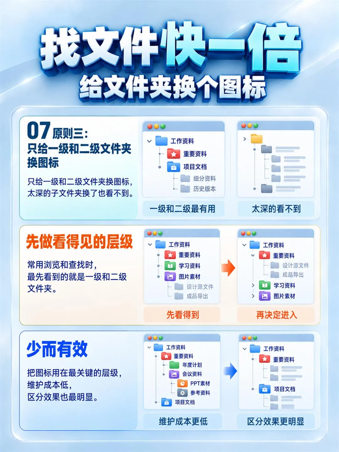 找文件快一倍，改图标，小变动大收益