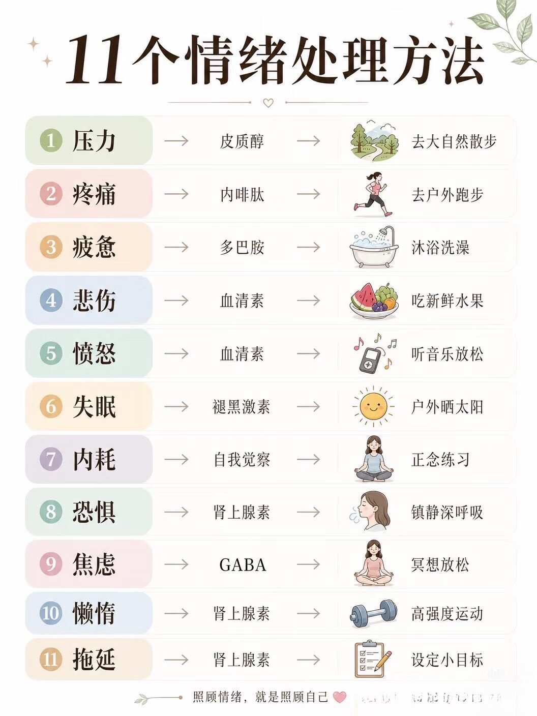 11种情绪自救清单💡