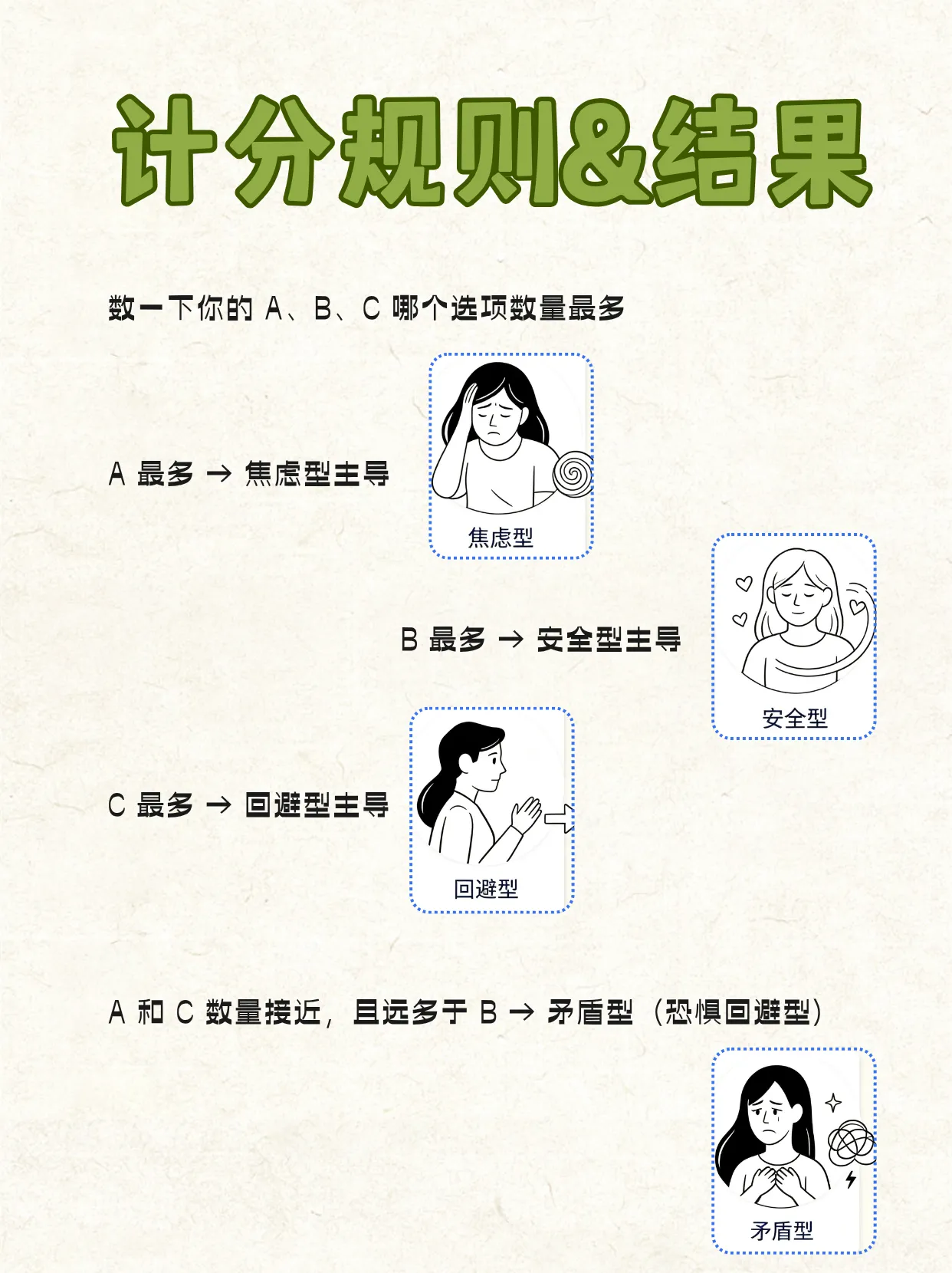 一张图看懂❗你是哪种依恋类型❓