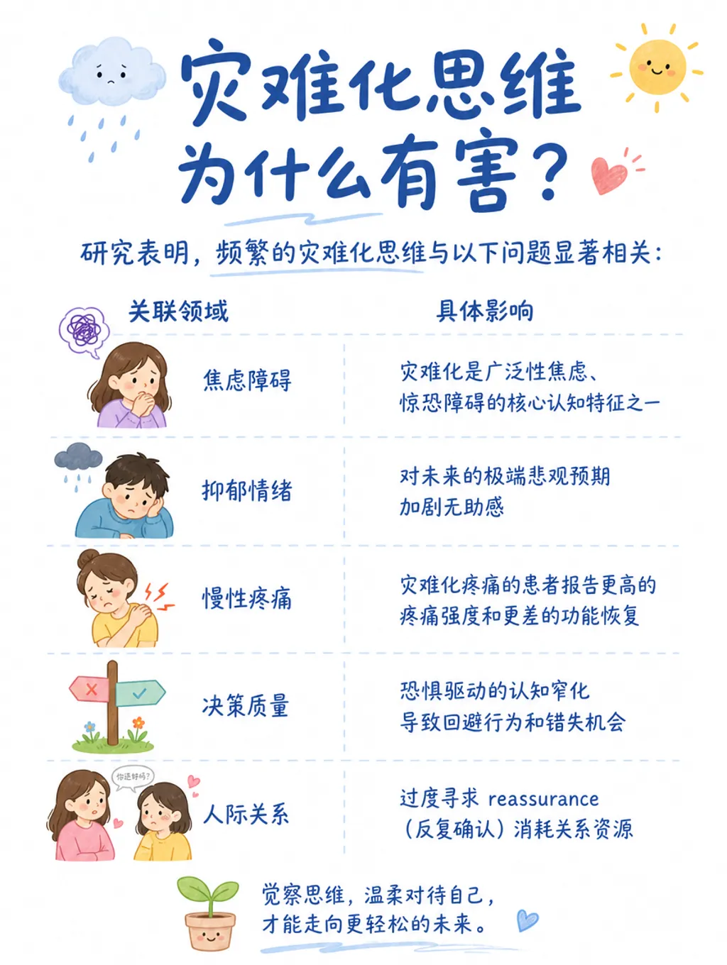 心理学黑话：灾难化思维自救指南