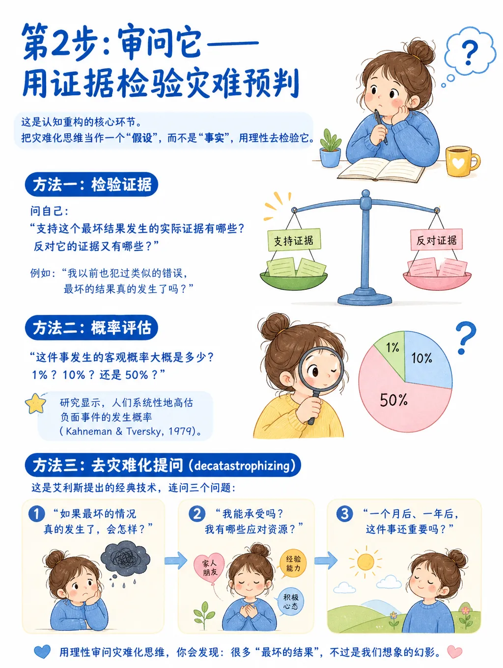 心理学黑话：灾难化思维自救指南