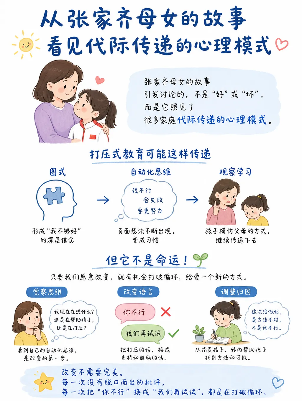 打压式教育真的会遗传吗？从张家齐母女聊起