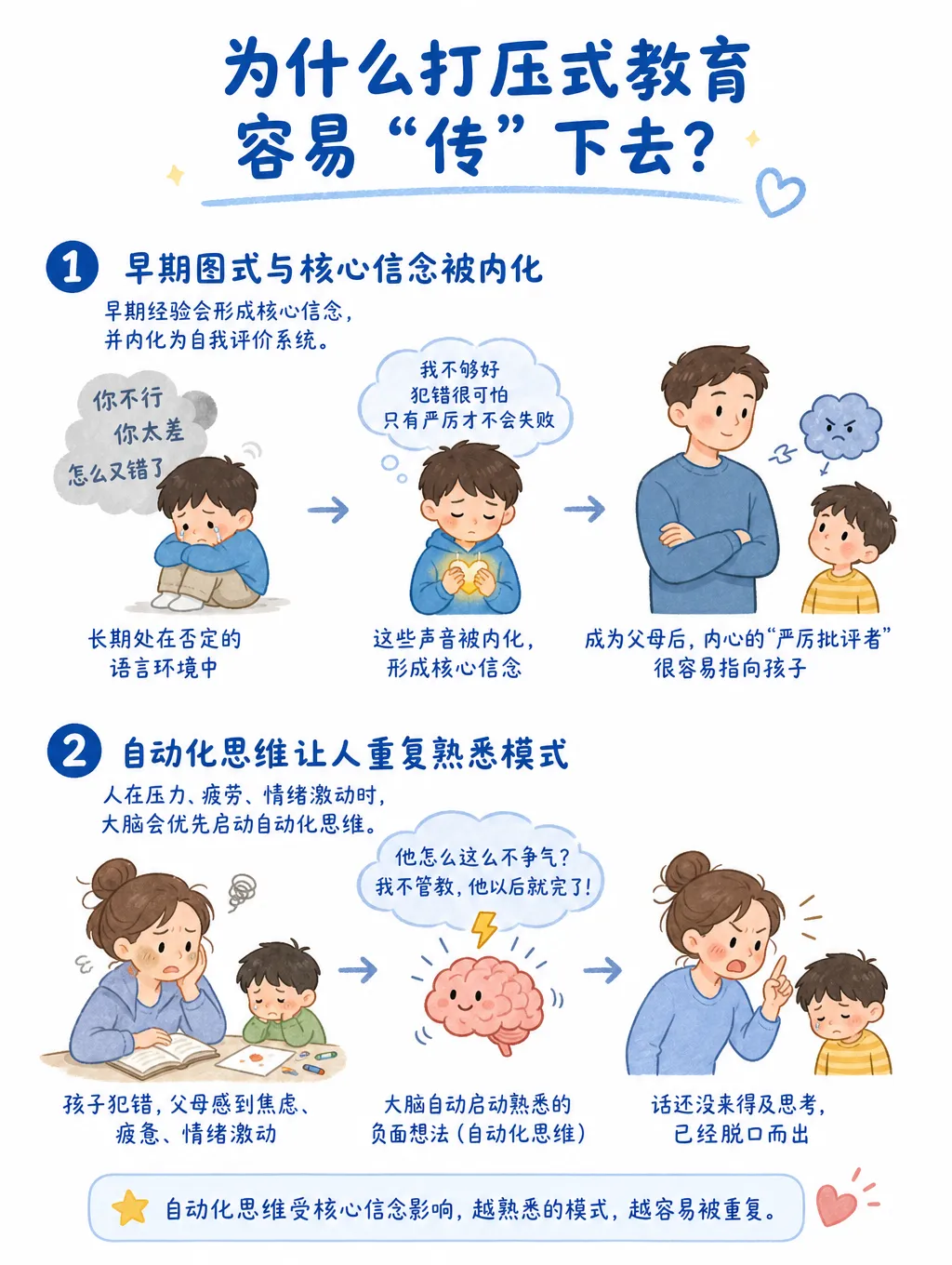 打压式教育真的会遗传吗？从张家齐母女聊起