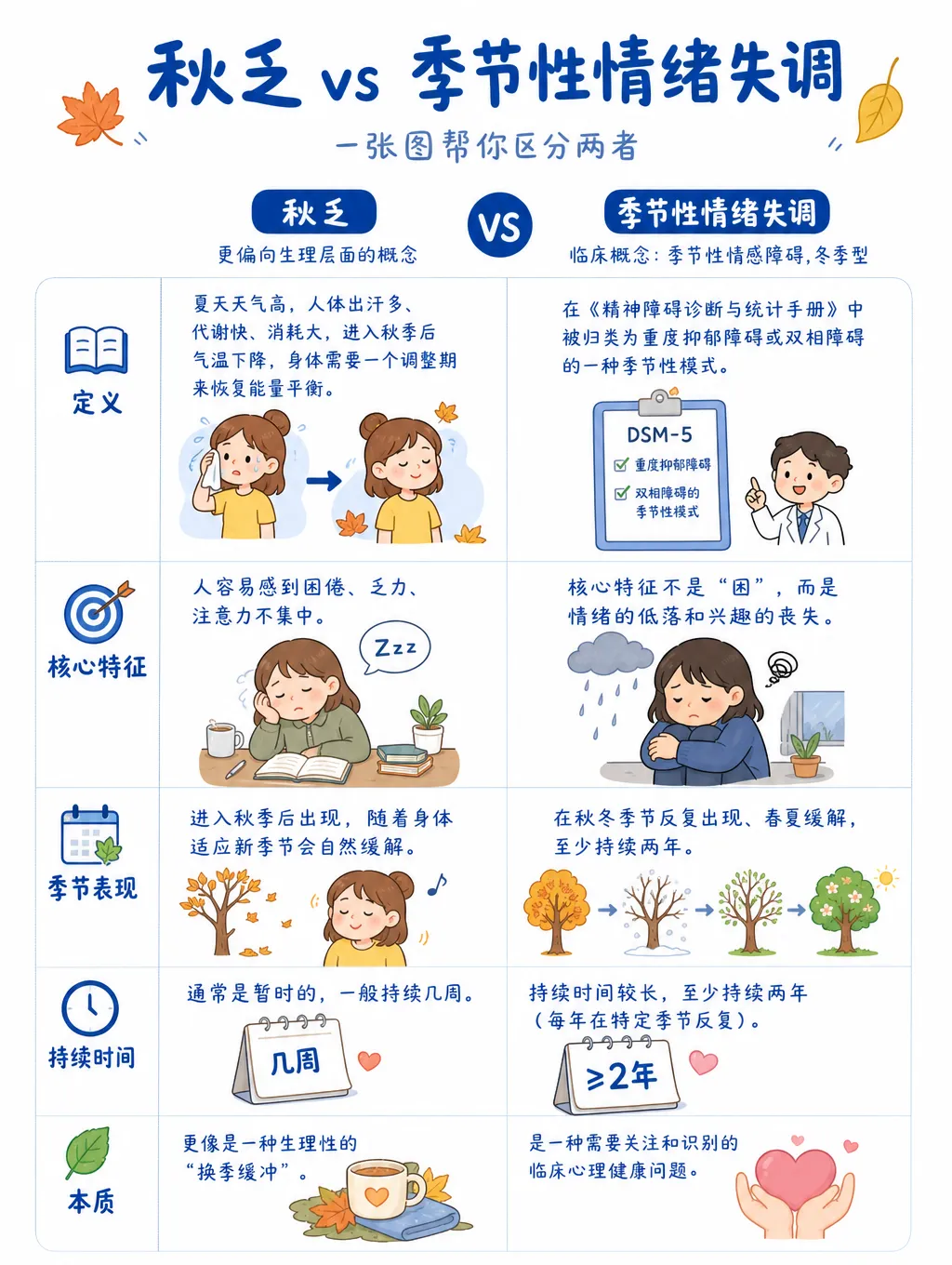 秋天莫名想哭?不是矫情,是季节性抑郁