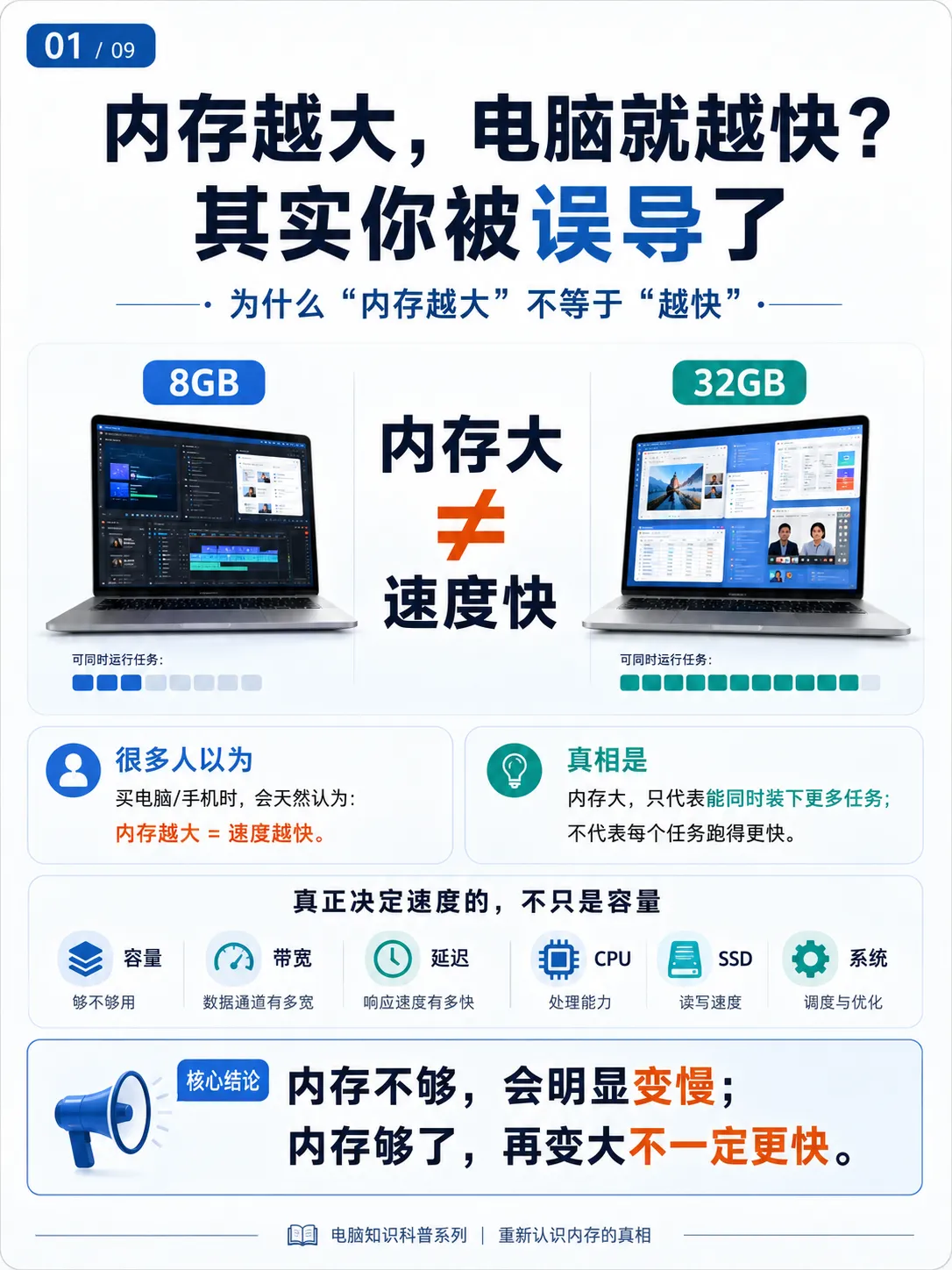 内存越大越快?这是参数骗局