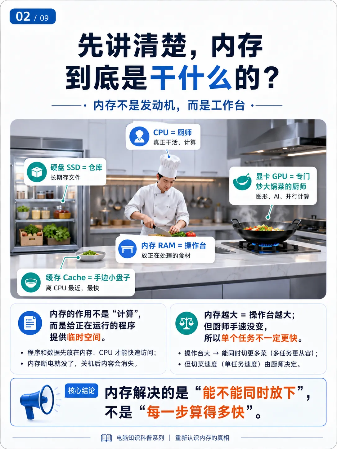 内存越大越快?这是参数骗局
