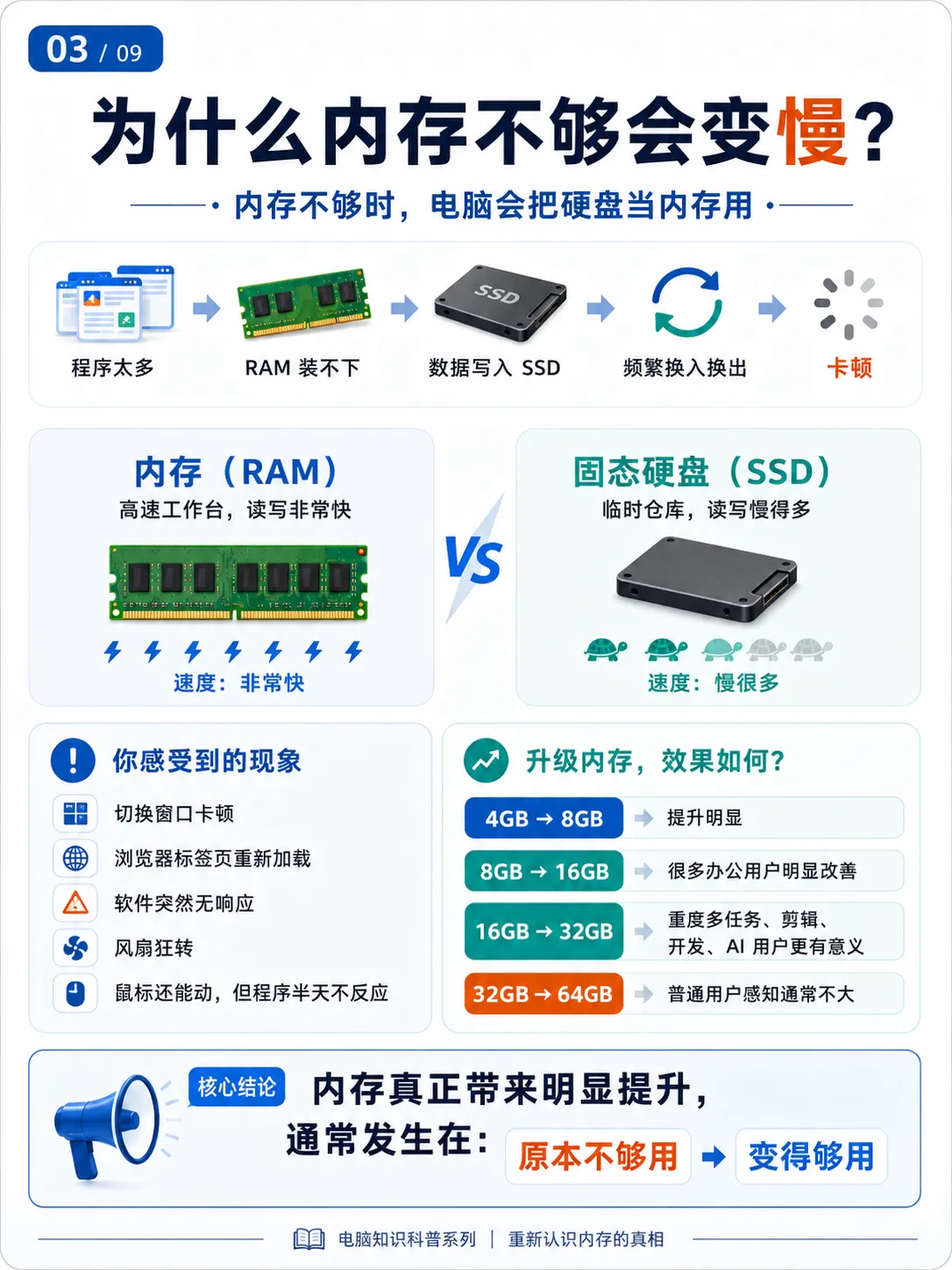 内存越大越快?这是参数骗局