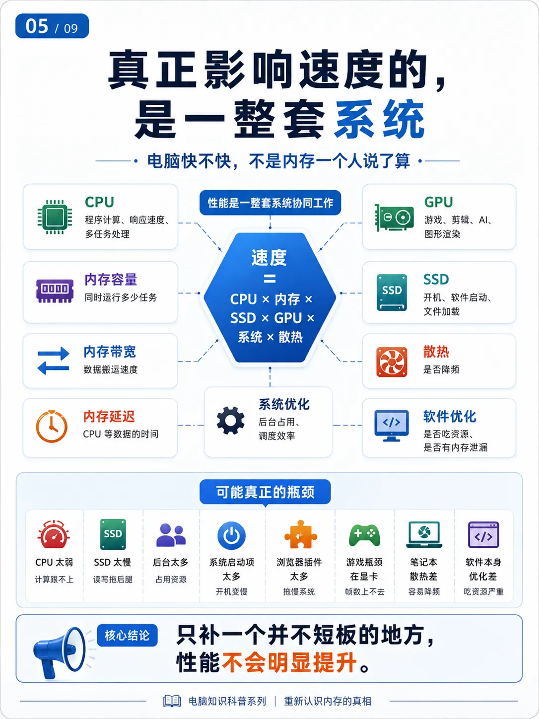 内存越大越快?这是参数骗局