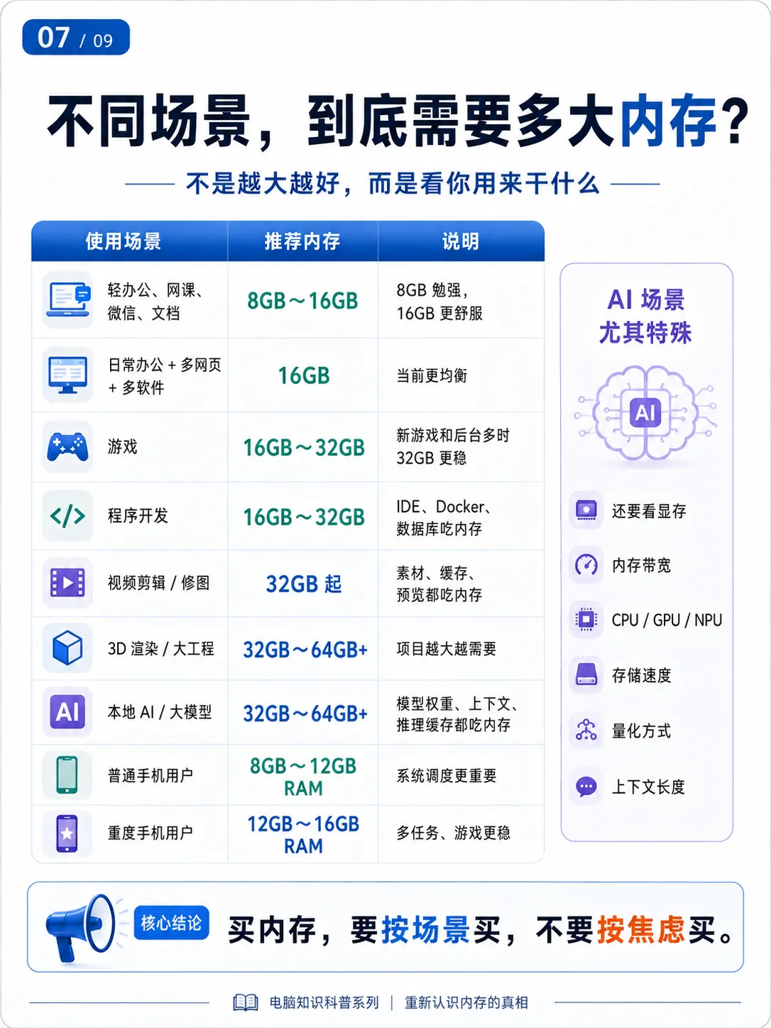 内存越大越快?这是参数骗局