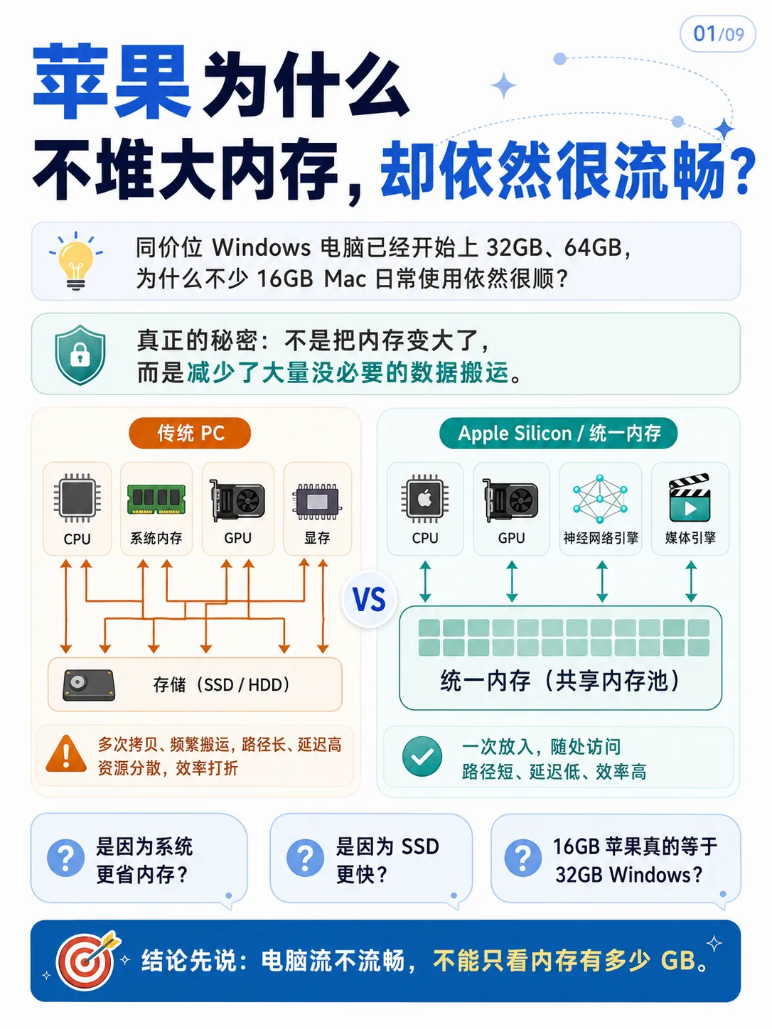 苹果为什么不堆大内存，却依然很流畅？