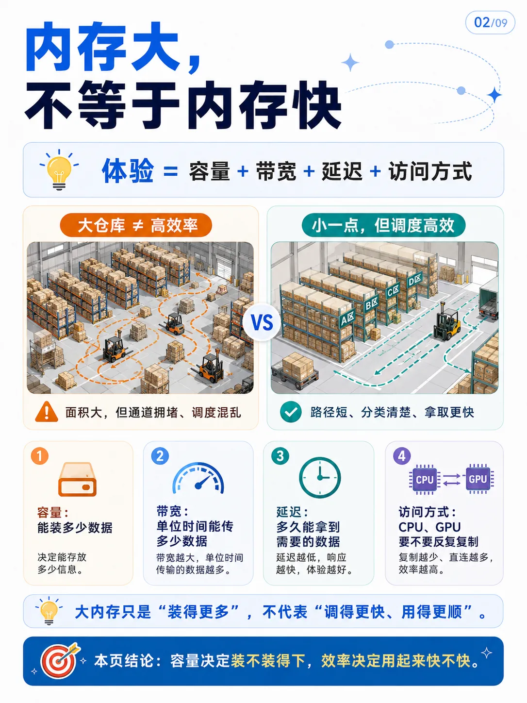 苹果为什么不堆大内存，却依然很流畅？