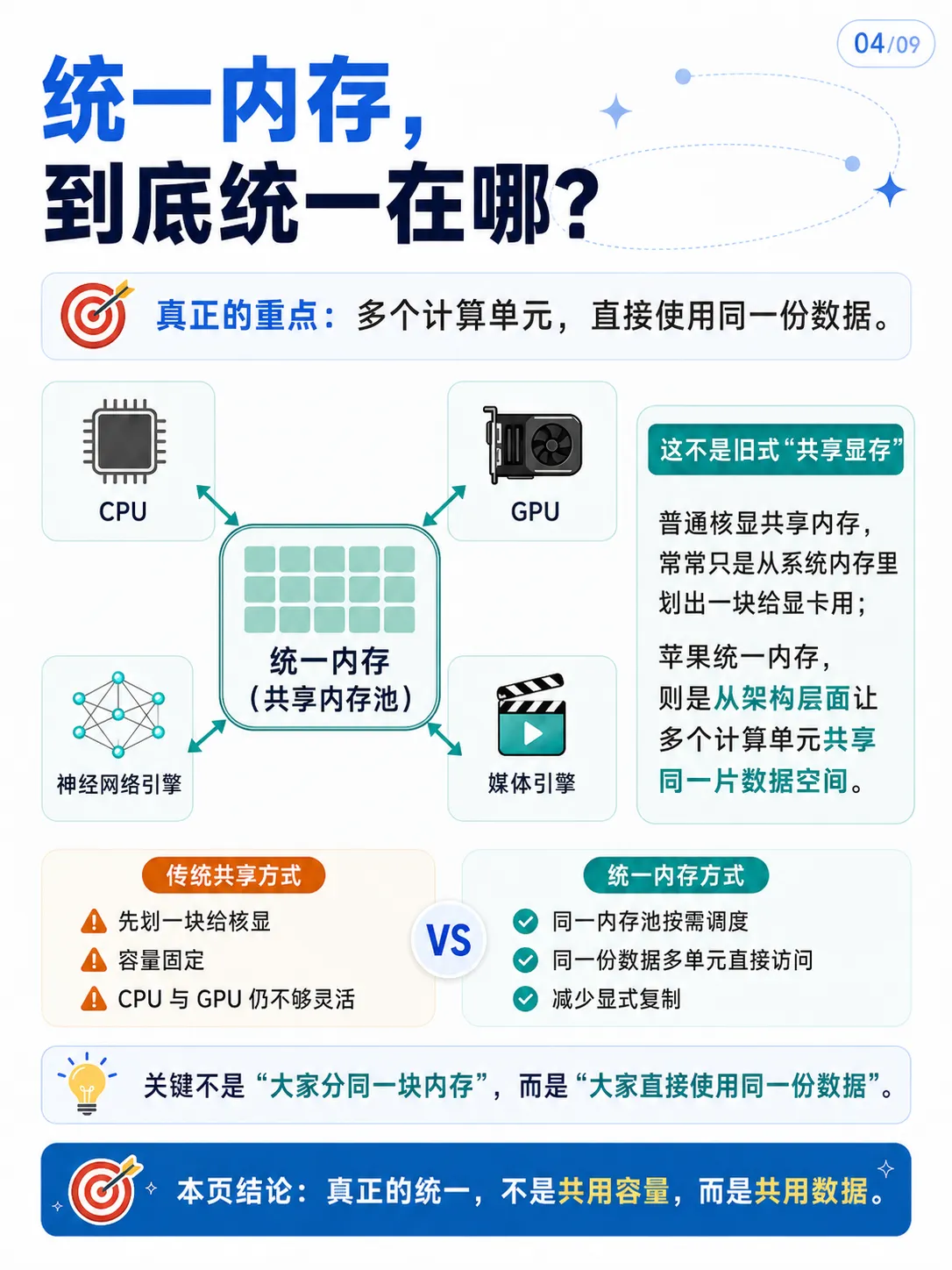 苹果为什么不堆大内存，却依然很流畅？