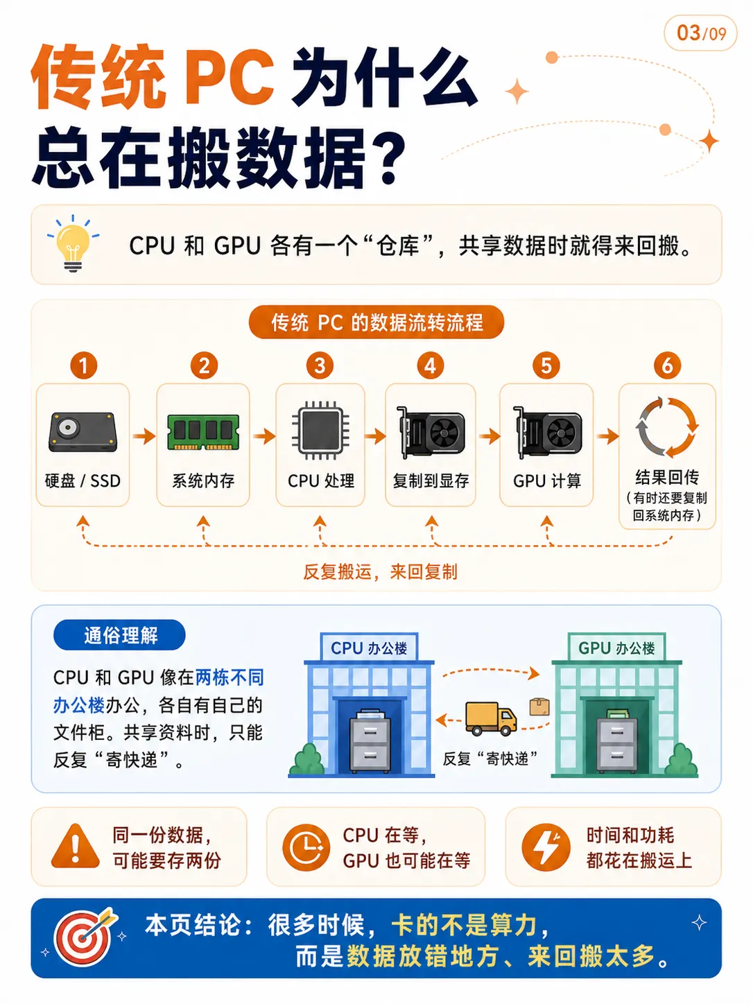 苹果为什么不堆大内存，却依然很流畅？